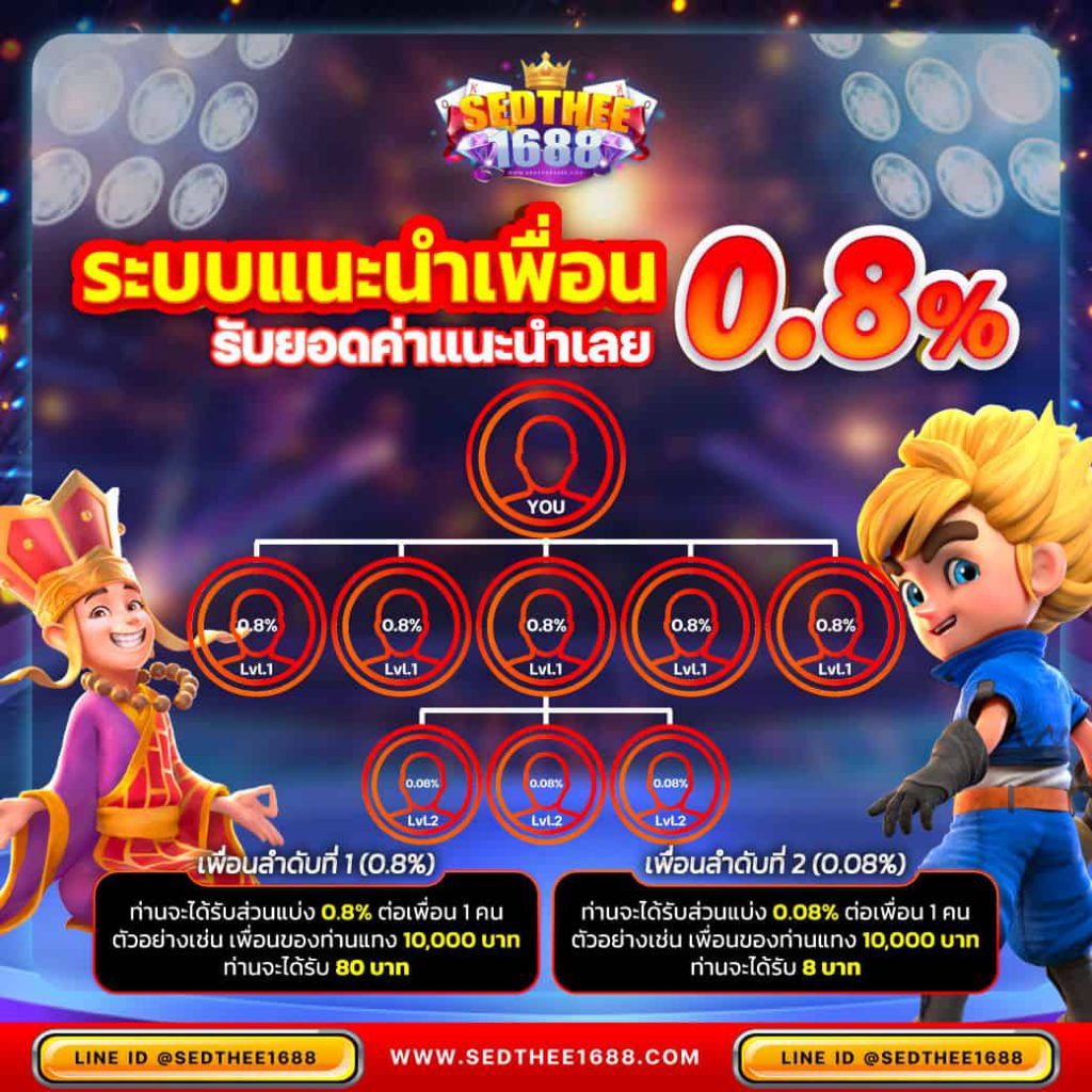 ทางเข้า Wing1688 มือถือ ฝากถอนออโต้ รองรับทุกเกมดังในไทย
