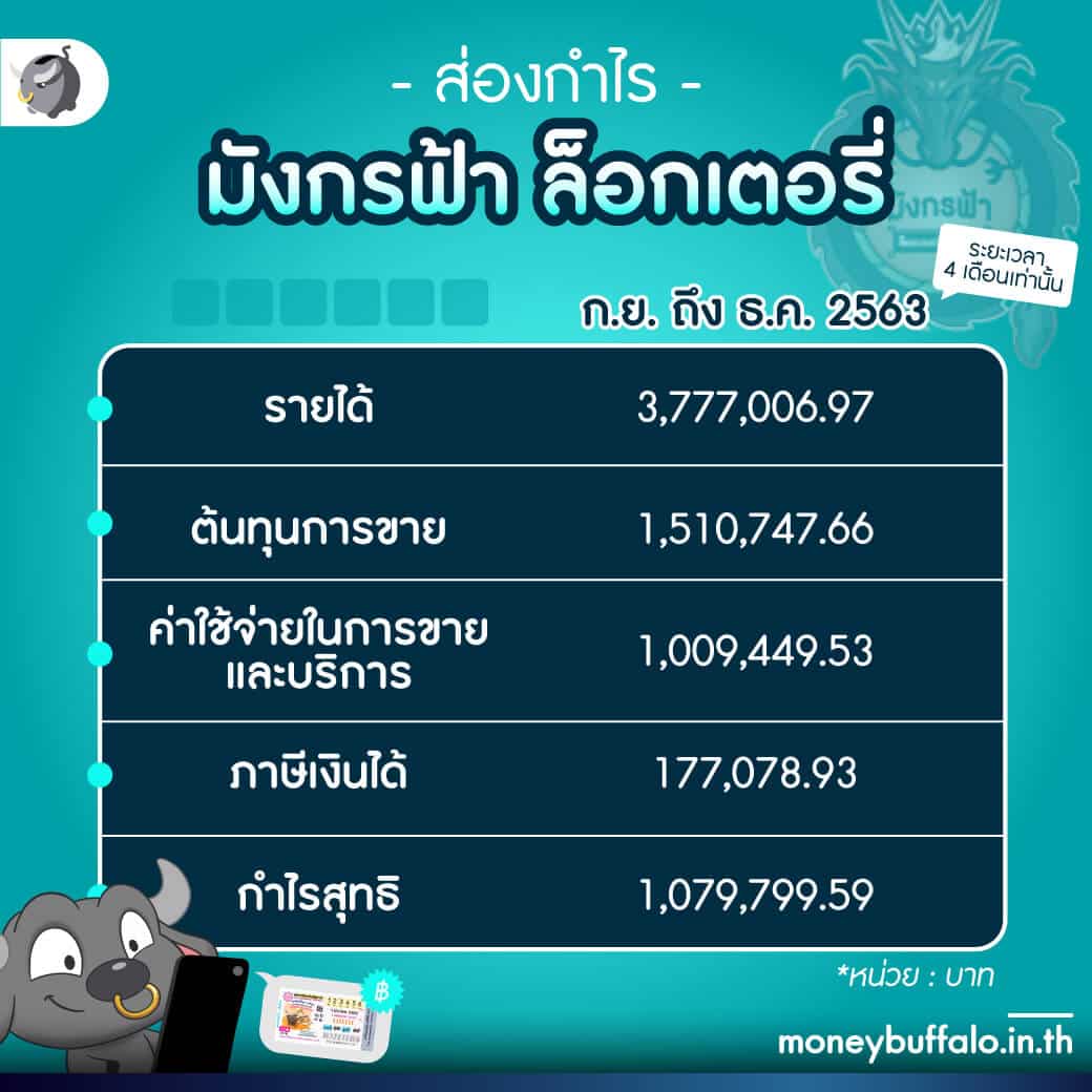 ผลบอลสดทุกลีกภาษาไทย อัปเดตเรียลไทม์ ผลบอลวันนี้ ราคาบอลวันนี้