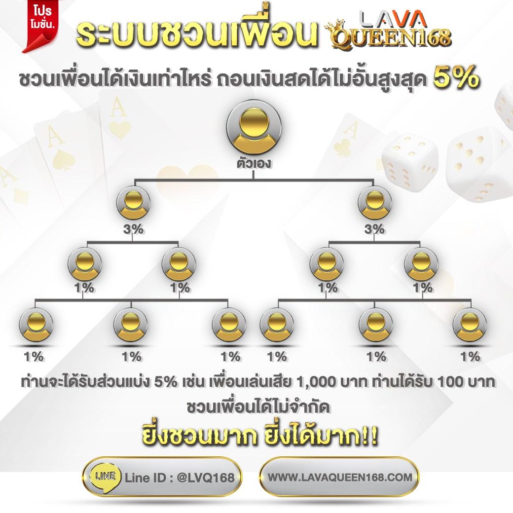 สมัครสมาชิก lottovip เว็บตรง รวมโปรโมชั่นสุดคุ้มล่าสุด 2024