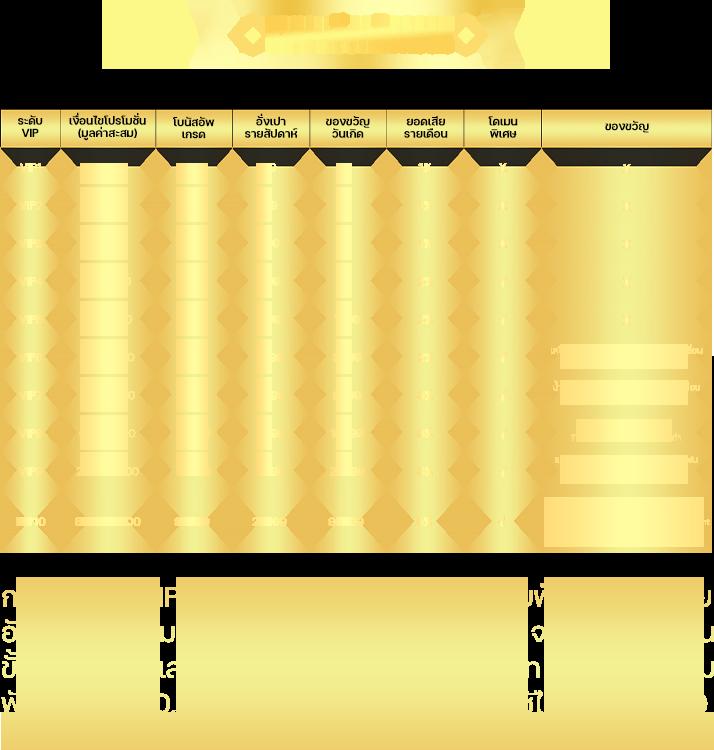 เล่นเกม PG SOFT GAMING เว็บตรง สมัครง่าย ไม่มีขั้นต่ำ 2024